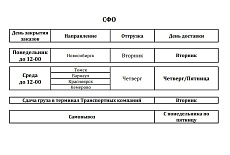 Обновленный график доставки СФО